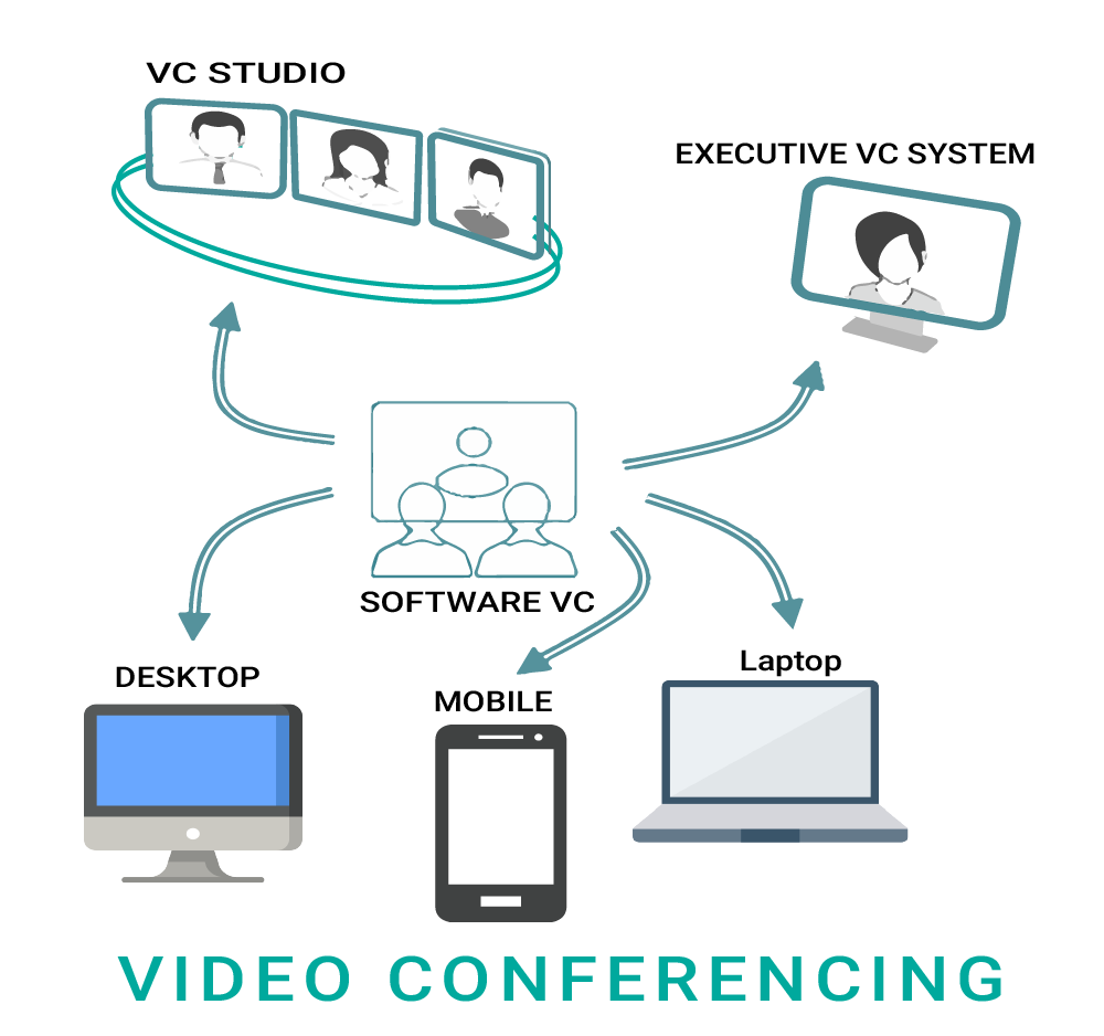 Image of VIDEO CONFERENCING