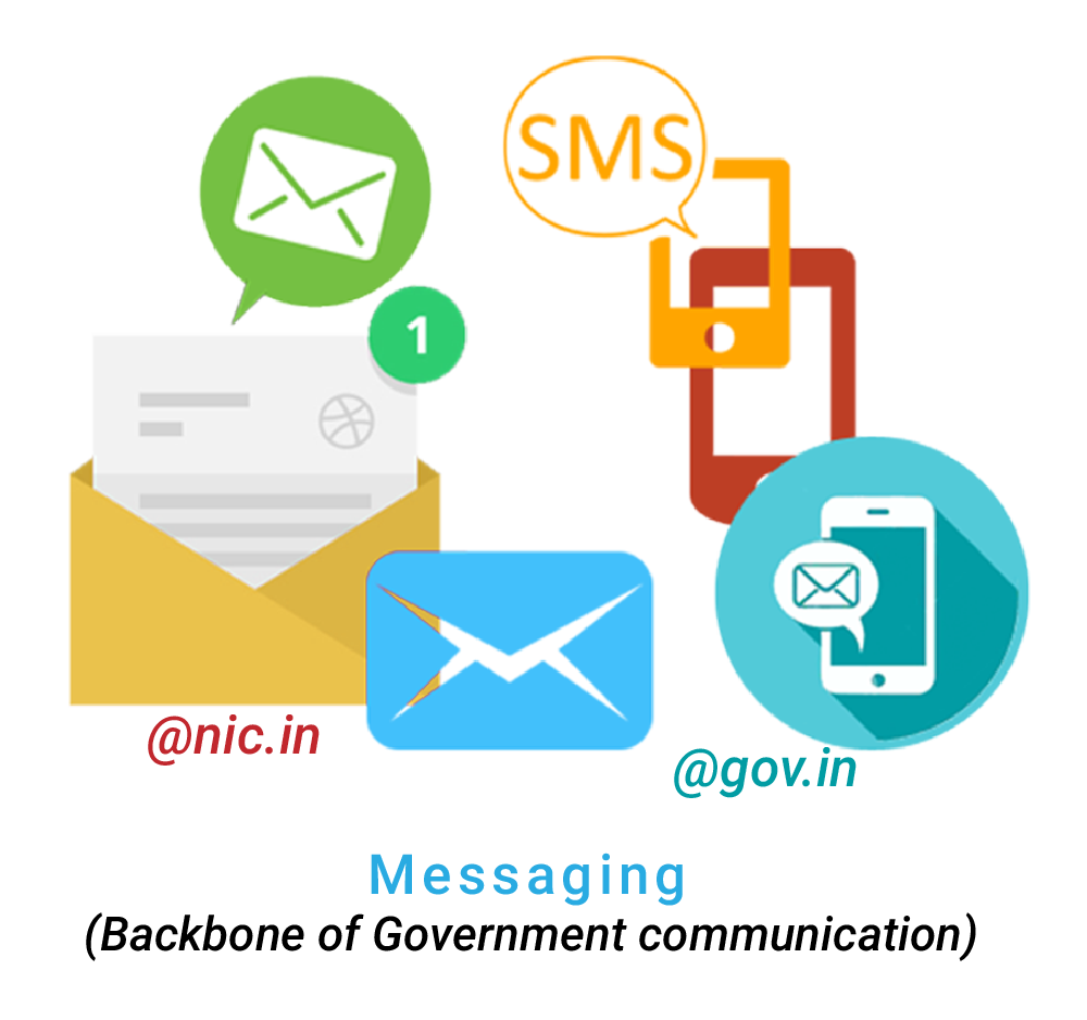 Image of Messaging