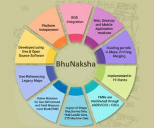 BhuNaksha