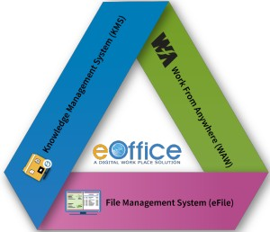 e-Office